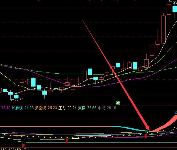 资金变色就涨通达信主力资金净流入指标公式-好运哒哒指标公式网