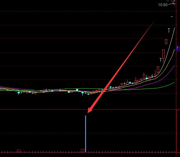 用了很久超准的量价齐升选股股票指标公式-好运哒哒指标公式网