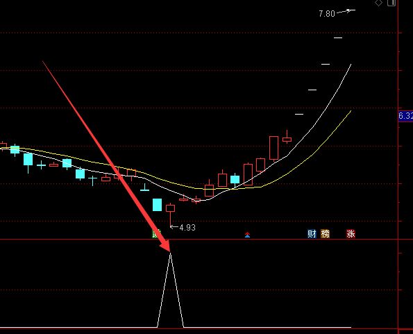 【指标公式源码】通达信成功率100精准无比获利指标公式-好运哒哒指标公式网
