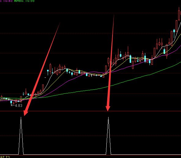 超短线实战通达信中短线买卖指标公式-好运哒哒指标公式网