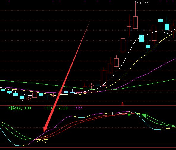 超级版机构买卖持仓占比指标公式源码-好运哒哒指标公式网