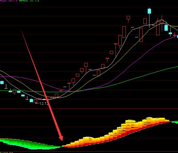 最强版通达信只做龙头主图指标公式-好运哒哒指标公式网