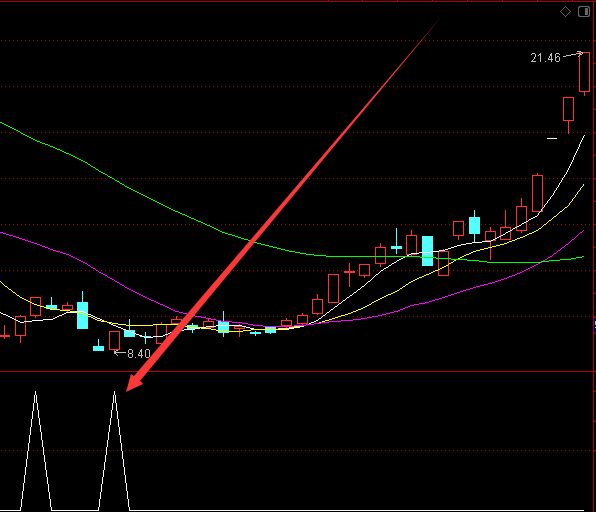 自用很久的精准黄金坑指标-好运哒哒指标公式网