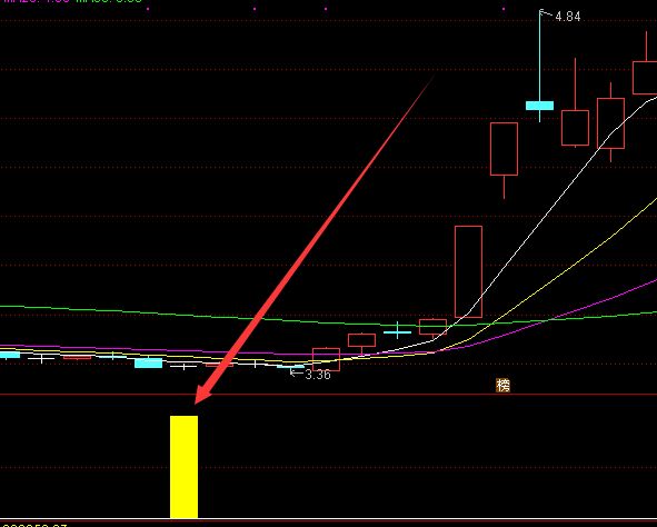 起爆点超准的选股指标公式-好运哒哒指标公式网