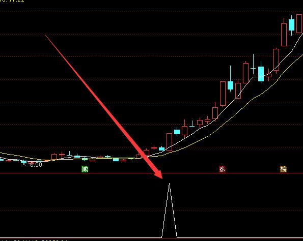 爆牛版通达信最强打板选股公式-好运哒哒指标公式网