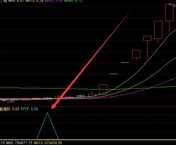 主力资金机构进场加仓选股指标公式-好运哒哒指标公式网