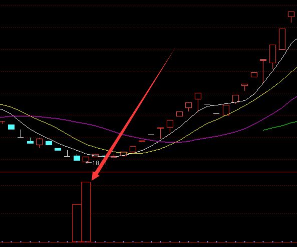 出现必涨通达信主力散户选股指标公式-好运哒哒指标公式网