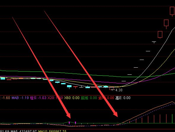 突破上涨主力操盘线指标公式-好运哒哒指标公式网