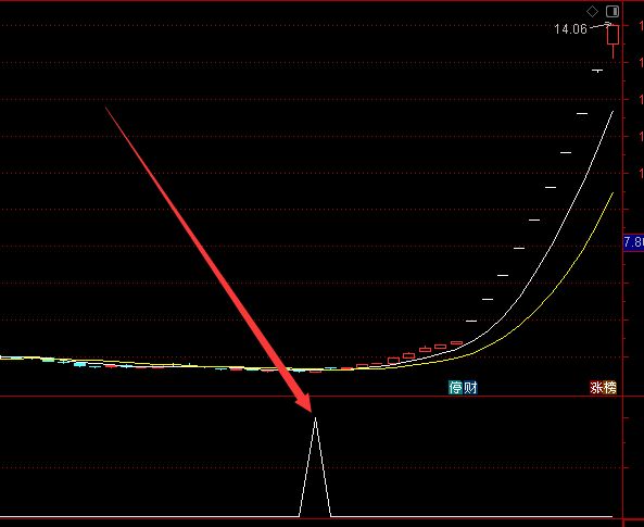 金矿版通达信主力控盘程度股票选股指标公式-好运哒哒指标公式网