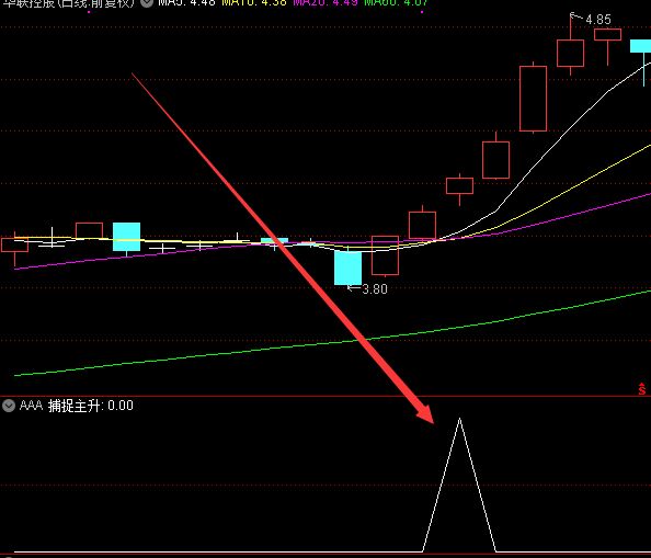 通达信最牛的主升浪起爆公式指标-好运哒哒指标公式网