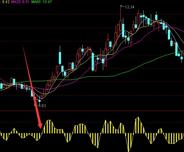 最新版通达信尾盘今买明卖选股指标-好运哒哒指标公式网