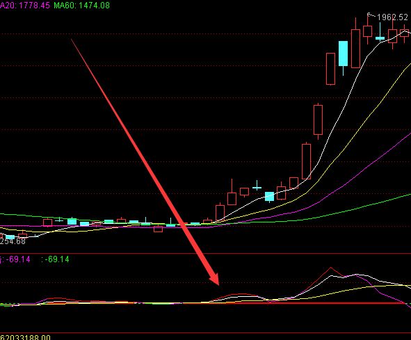 通达信神仙大趋势选股公式-好运哒哒指标公式网