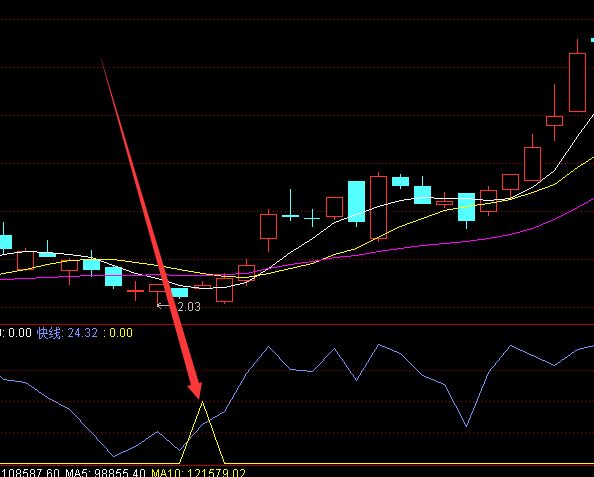 资金抄底公式源码盈利率高的选股指标-好运哒哒指标公式网