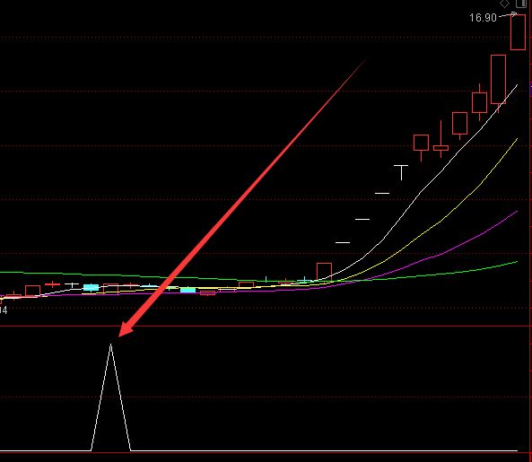 准确率超高的成功选股通达信指标公式-好运哒哒指标公式网