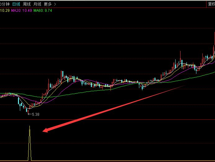 非常牛的私募资金买入选股指标通达信公式-好运哒哒指标公式网
