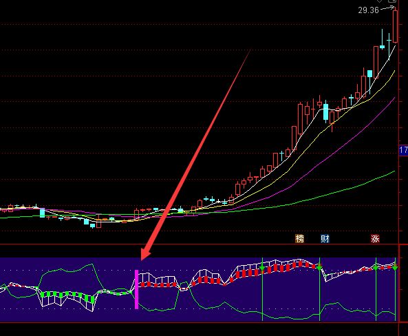 最新最准的天空浮桥股票指标源码-好运哒哒指标公式网