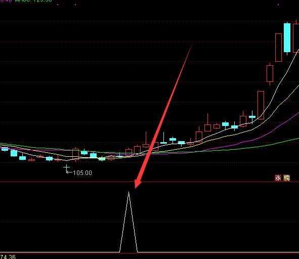 选出就涨通达信最新主图指标公式-好运哒哒指标公式网