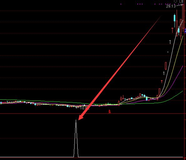 很准好用的趋势选股指标公式源码-好运哒哒指标公式网