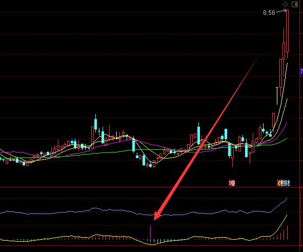 少见的这个通达信指标太准了-好运哒哒指标公式网