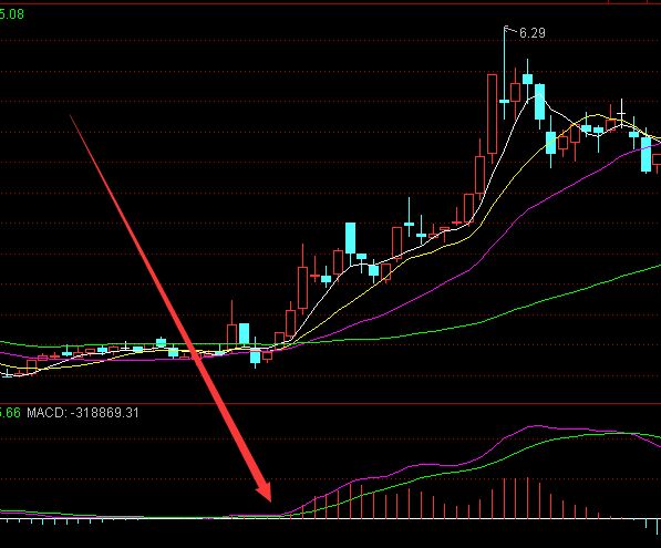 新版最能盈利的macd通达信分析选股指标公式-好运哒哒指标公式网