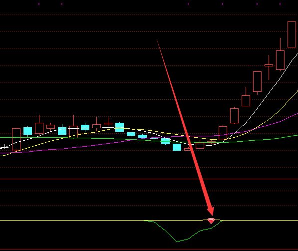 钻石版通达信顶底买卖点公式-好运哒哒指标公式网