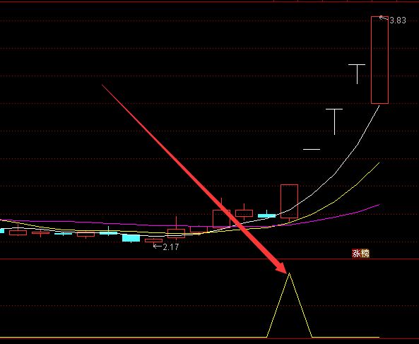 自用超准通达信超短线宝买卖指标公式源码-好运哒哒指标公式网