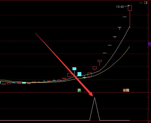 新版超好用的通达信三金叉共振选股指标-好运哒哒指标公式网