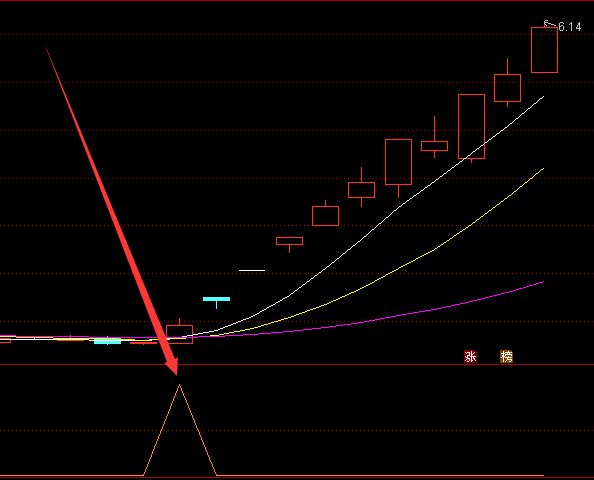 超暴利的通达信指标公式源码很牛选股公式-好运哒哒指标公式网