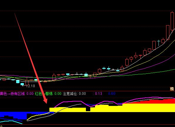 极品好指标通达信筹码选股指标公式-好运哒哒指标公式网