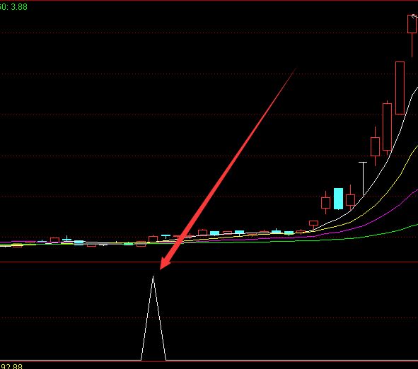 最牛公式通达信手机指标公式大全-好运哒哒指标公式网