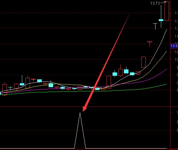 选股最准的股票公式指标排行-好运哒哒指标公式网