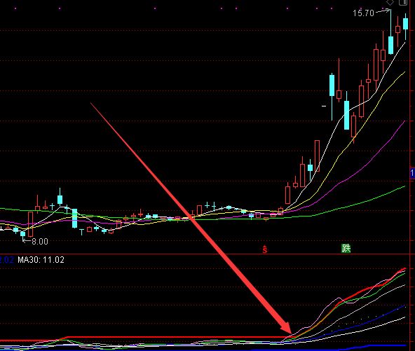 都是涨的股票指标公式源码大全-好运哒哒指标公式网