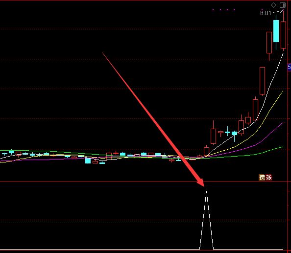 最多最牛的通达信选股指标公式下载-好运哒哒指标公式网