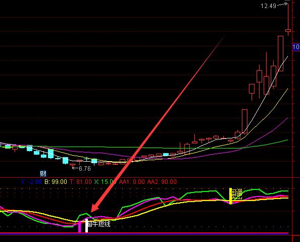 自用几年精准长期趋势线指标公式-好运哒哒指标公式网