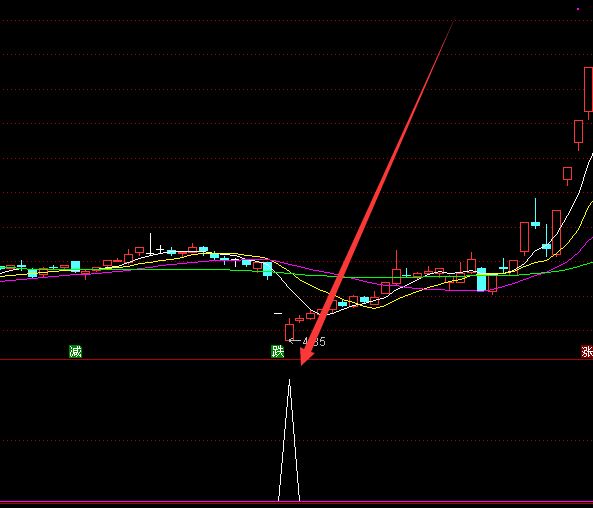 最强版炒股超短线最好的指标公式-好运哒哒指标公式网