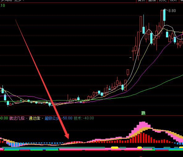 超猛精准股票趋势顶底指标公式源码-好运哒哒指标公式网