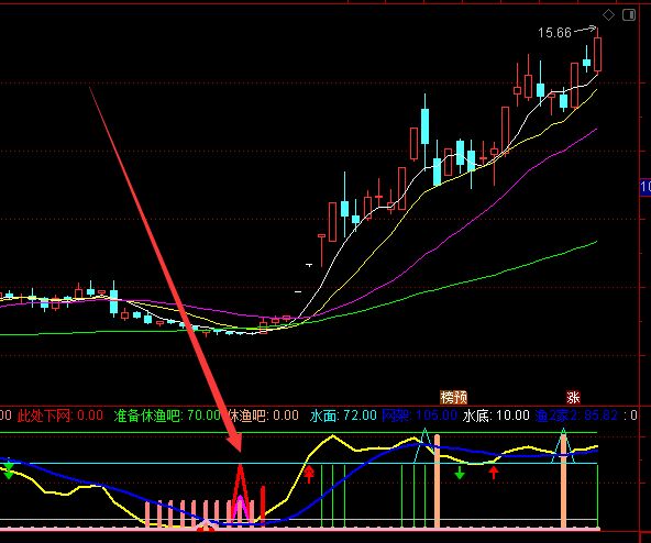 通达信抄底短线王股票指标公式-好运哒哒指标公式网