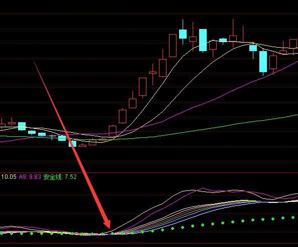 顶级暴线上涨庄家吸筹控盘持仓线指标公式-好运哒哒指标公式网