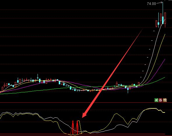 太好用了通达信最准确的买卖点指标公式-好运哒哒指标公式网