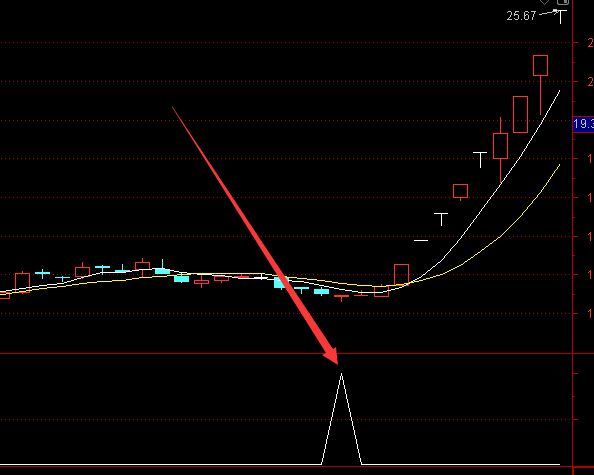 准到流油通达信大资金建仓指标选股-好运哒哒指标公式网