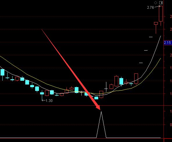 成功率超高的通达信主图公式指标股票选股大全-好运哒哒指标公式网