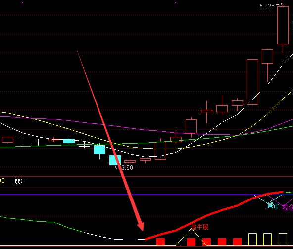 够好用通达信短线指标公式-好运哒哒指标公式网