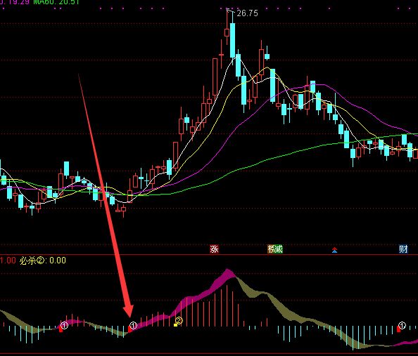 大涨版通达信主力筹码建仓指标公式-好运哒哒指标公式网