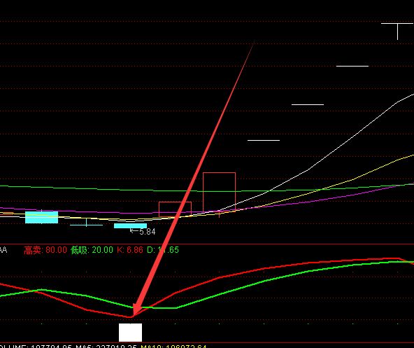 顶级好用通达信主力筹码选股指标公式-好运哒哒指标公式网