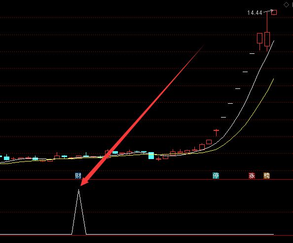 牛股超多超准通达信最新指标源代码-好运哒哒指标公式网
