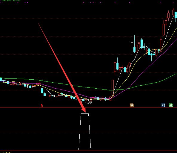 绝对好用高成功率指标公式源码-好运哒哒指标公式网