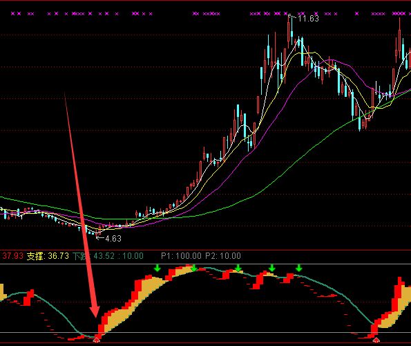 真龙转世超级趋势分析选股指标公式-好运哒哒指标公式网