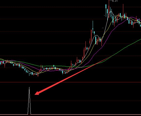 赚大钱的通达信选股技术公式指标-好运哒哒指标公式网