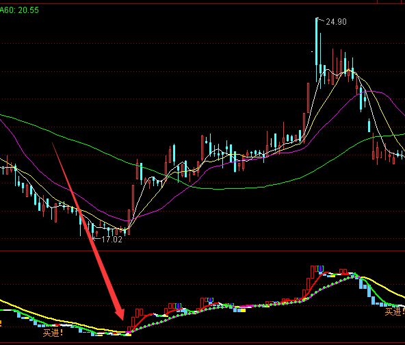 用它收益很多大趋势分析通达信指标公式-好运哒哒指标公式网