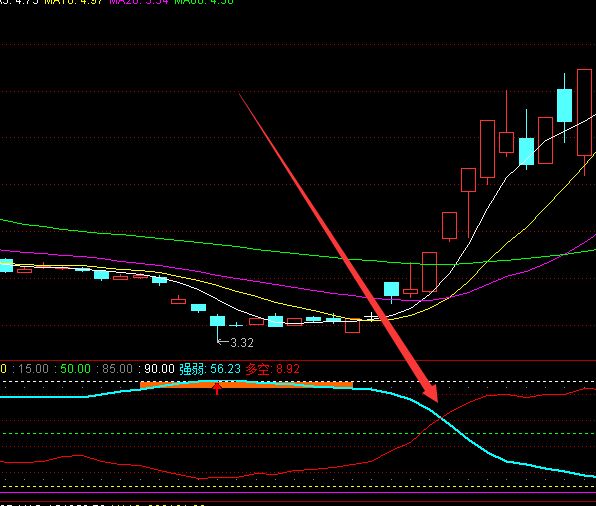 超准选股布林线指标公式源码-好运哒哒指标公式网